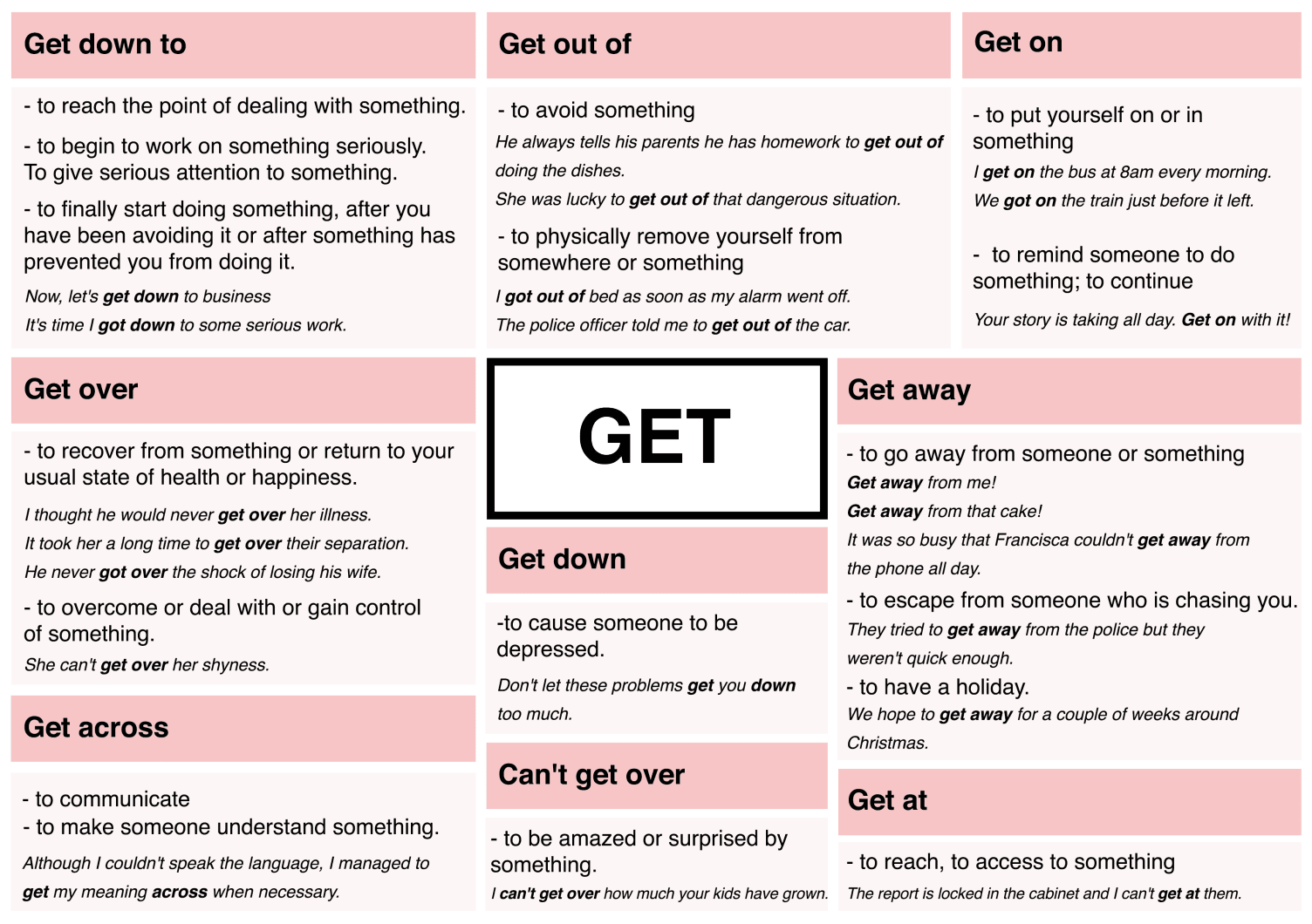 Phrasal Verbs With Get