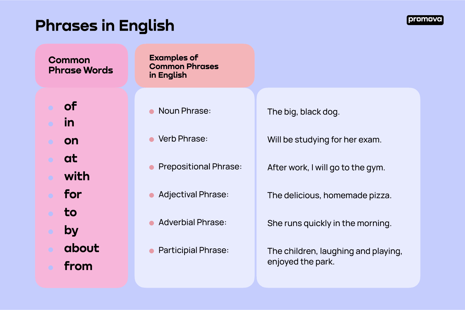 Phrases in English