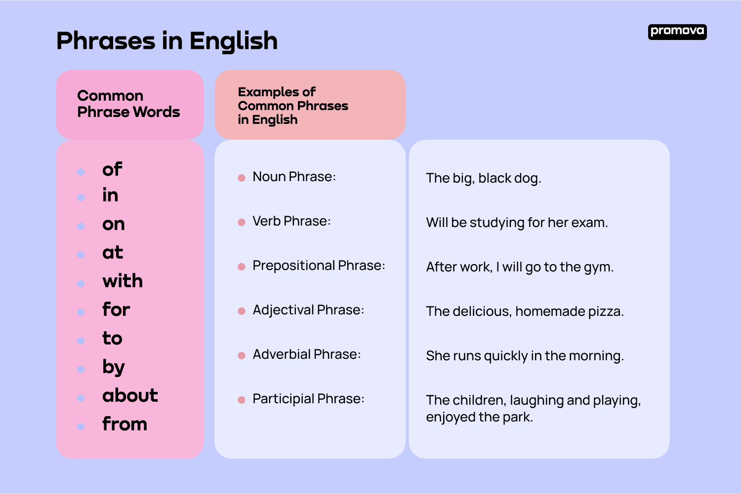 phrase presentation definition