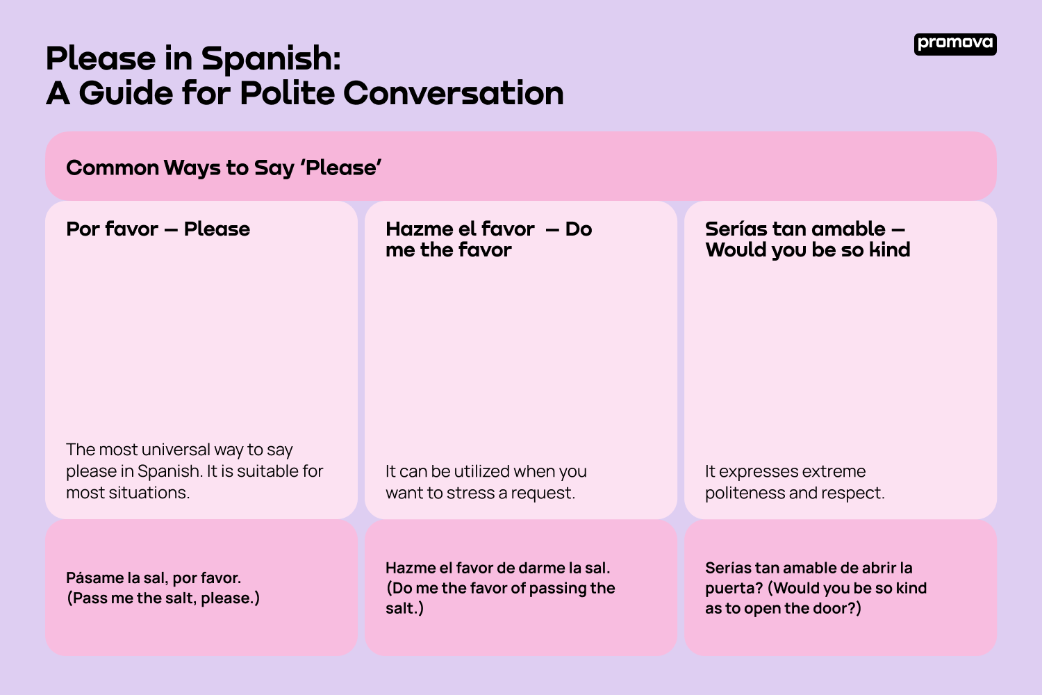 Please in Spanish: A Guide for Polite Conversation