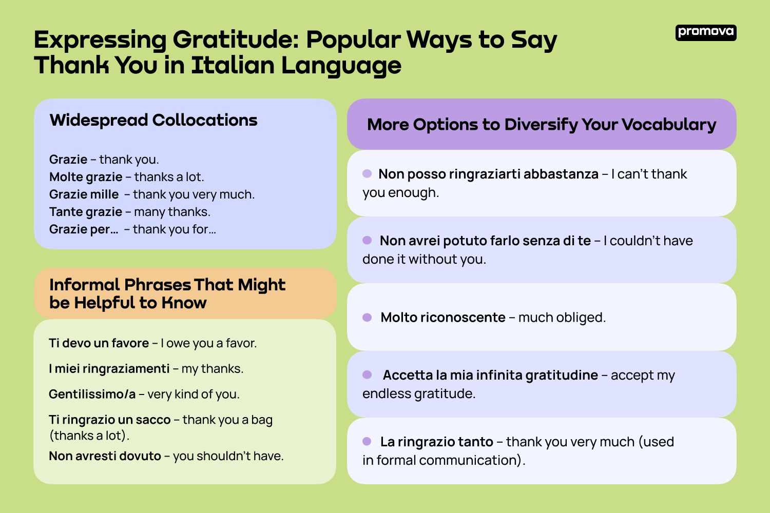 Popular Ways to Say Thank You in Italian Language