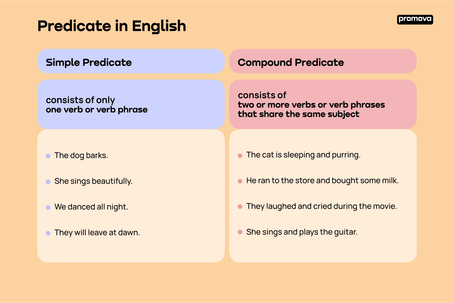 Predicate in English
