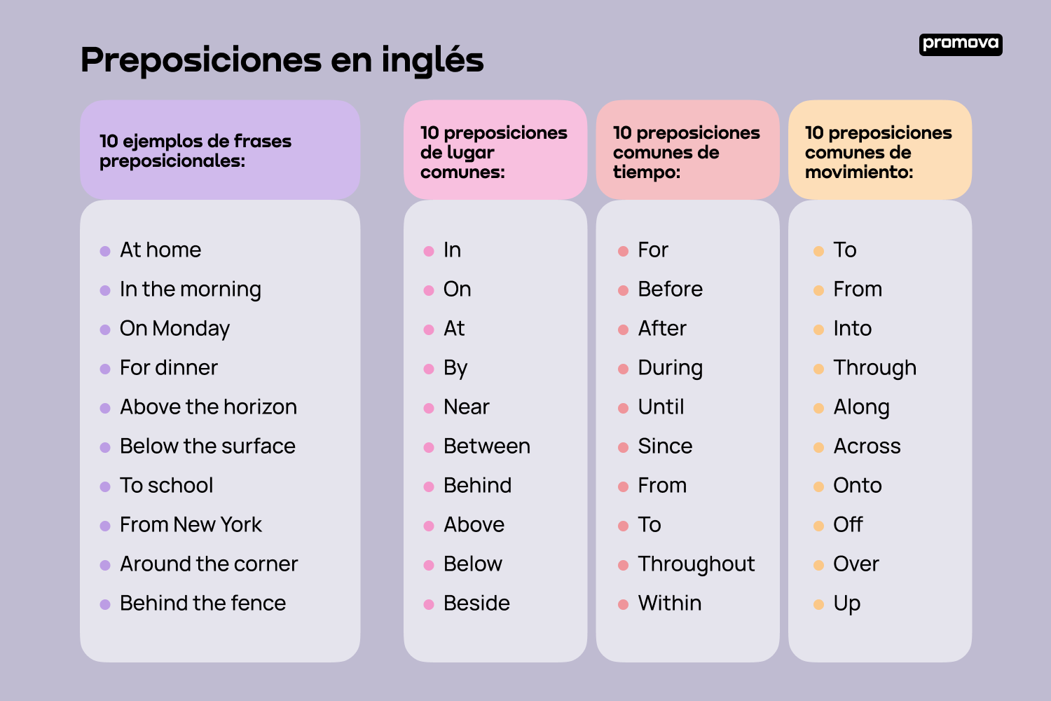 Explorando la gramática: Preposiciones en el idioma inglés