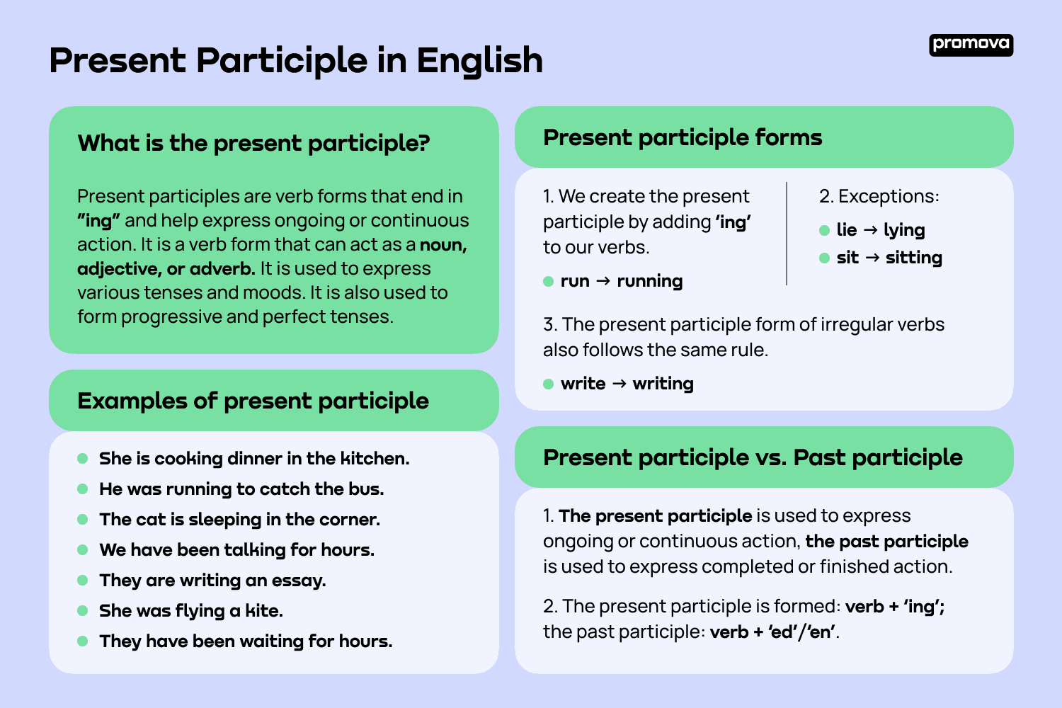 Past Participle, Meanings and Different Forms of Past Participles