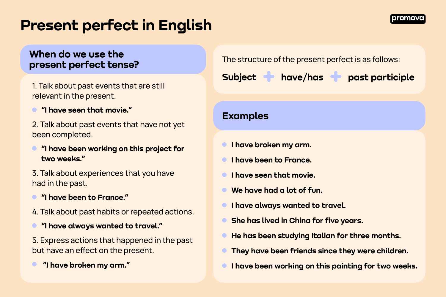 Present perfect in English