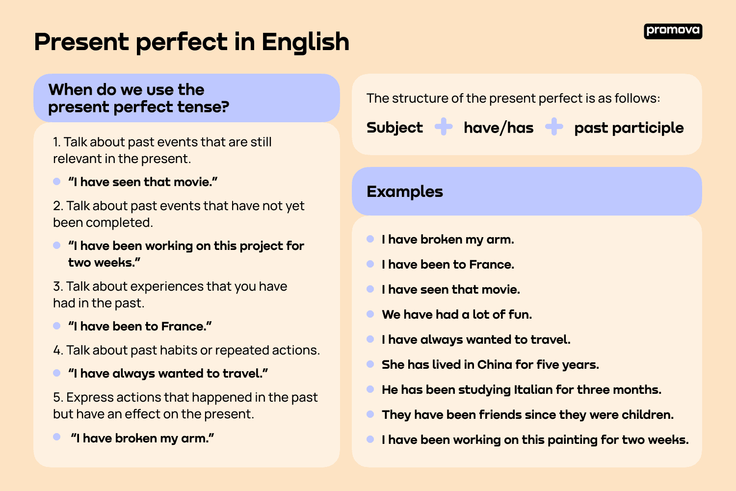 Present perfect outlet conversation example