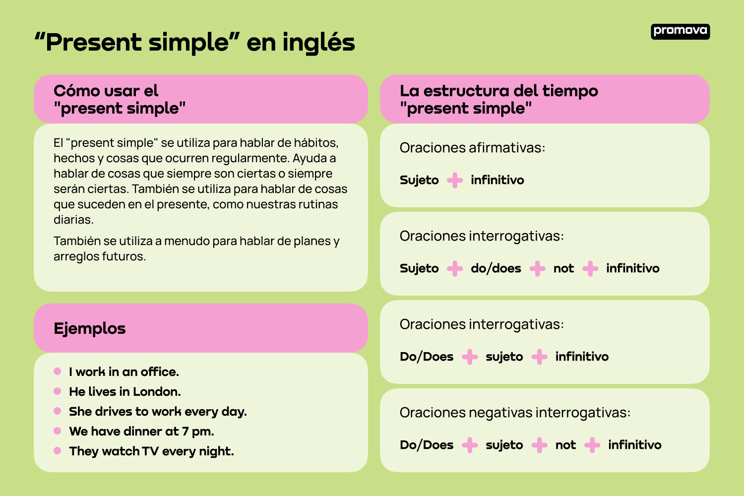 Explora el uso del presente simple en inglés: Todo lo que necesitas saber