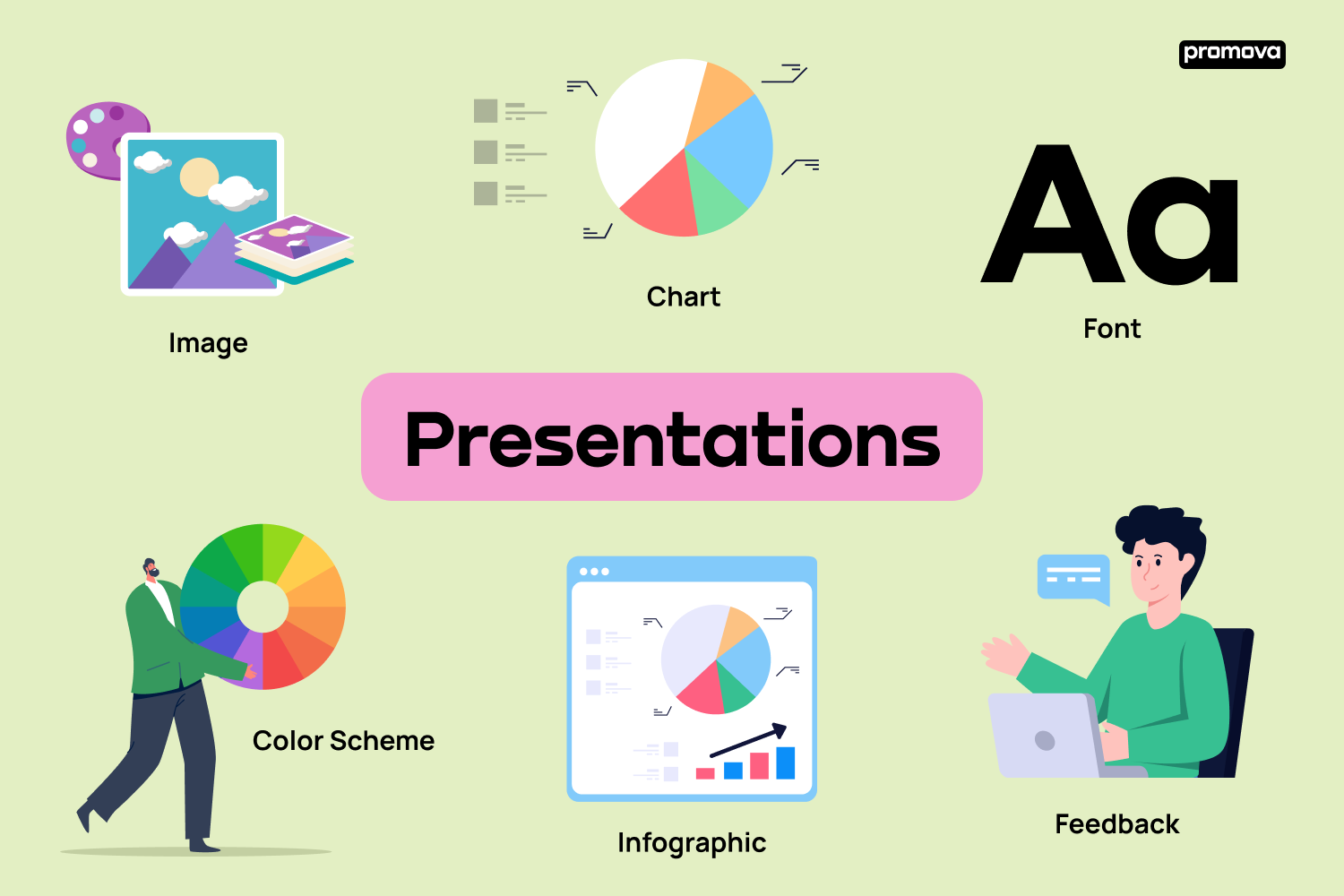 Exploring English Presentation Vocabulary