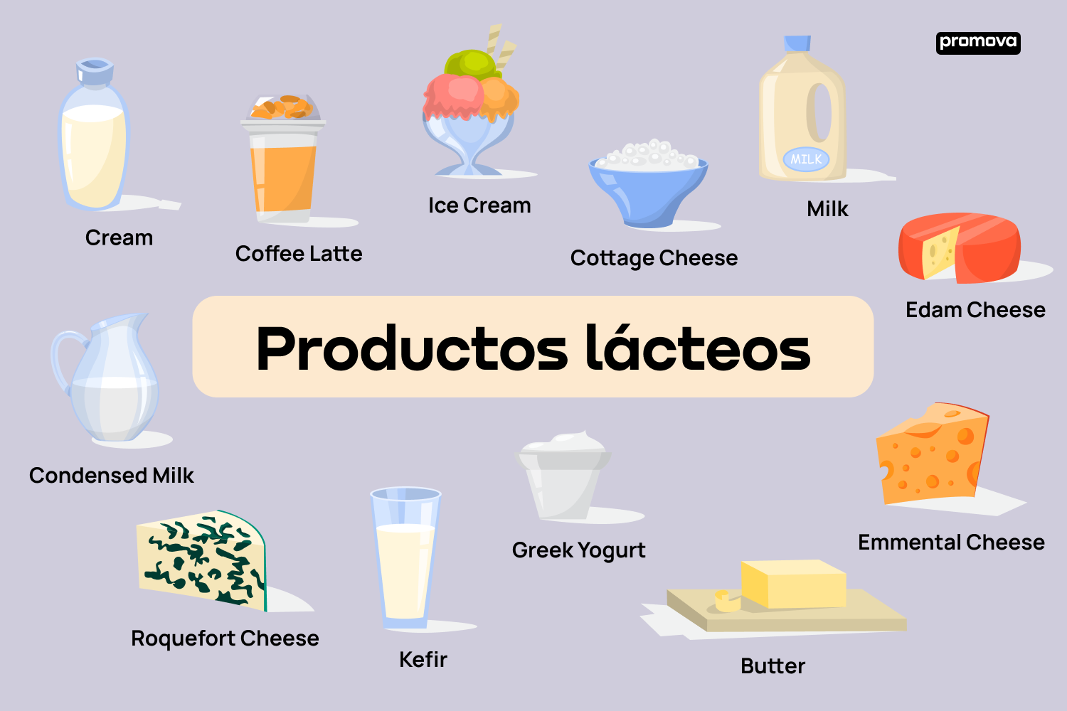 Lista de productos lácteos en inglés: Amplía tu vocabulario alimenticio