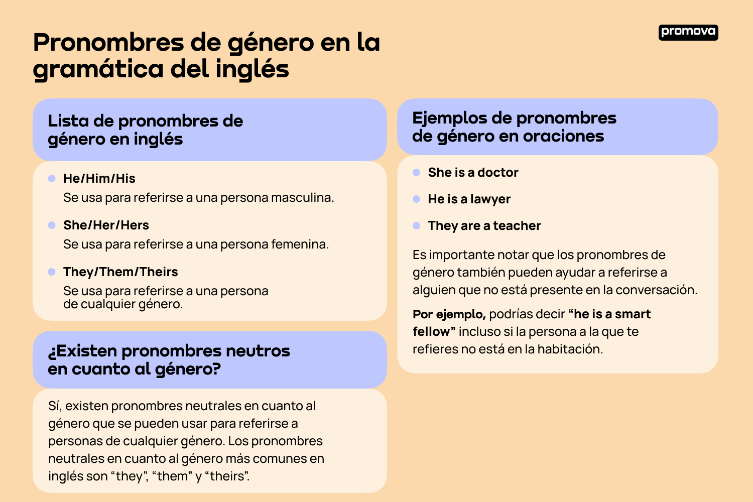Explorando los pronombres de género en la gramática del inglés