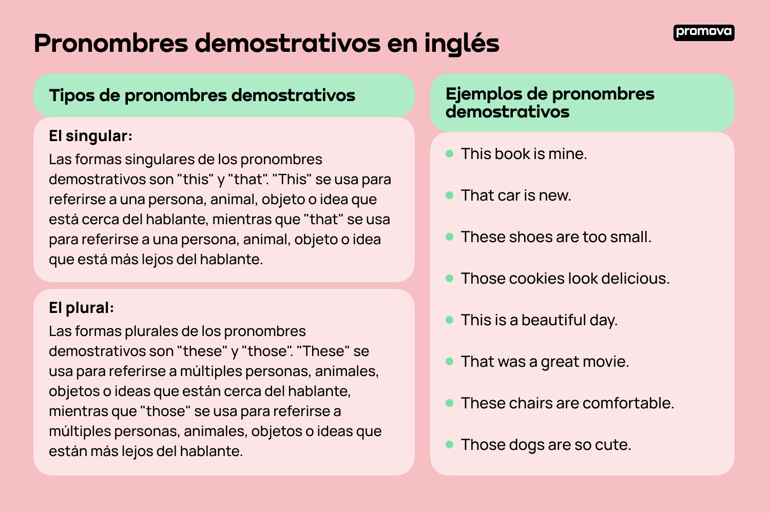 Conoce los pronombres demostrativos en inglés: Uso y gramática