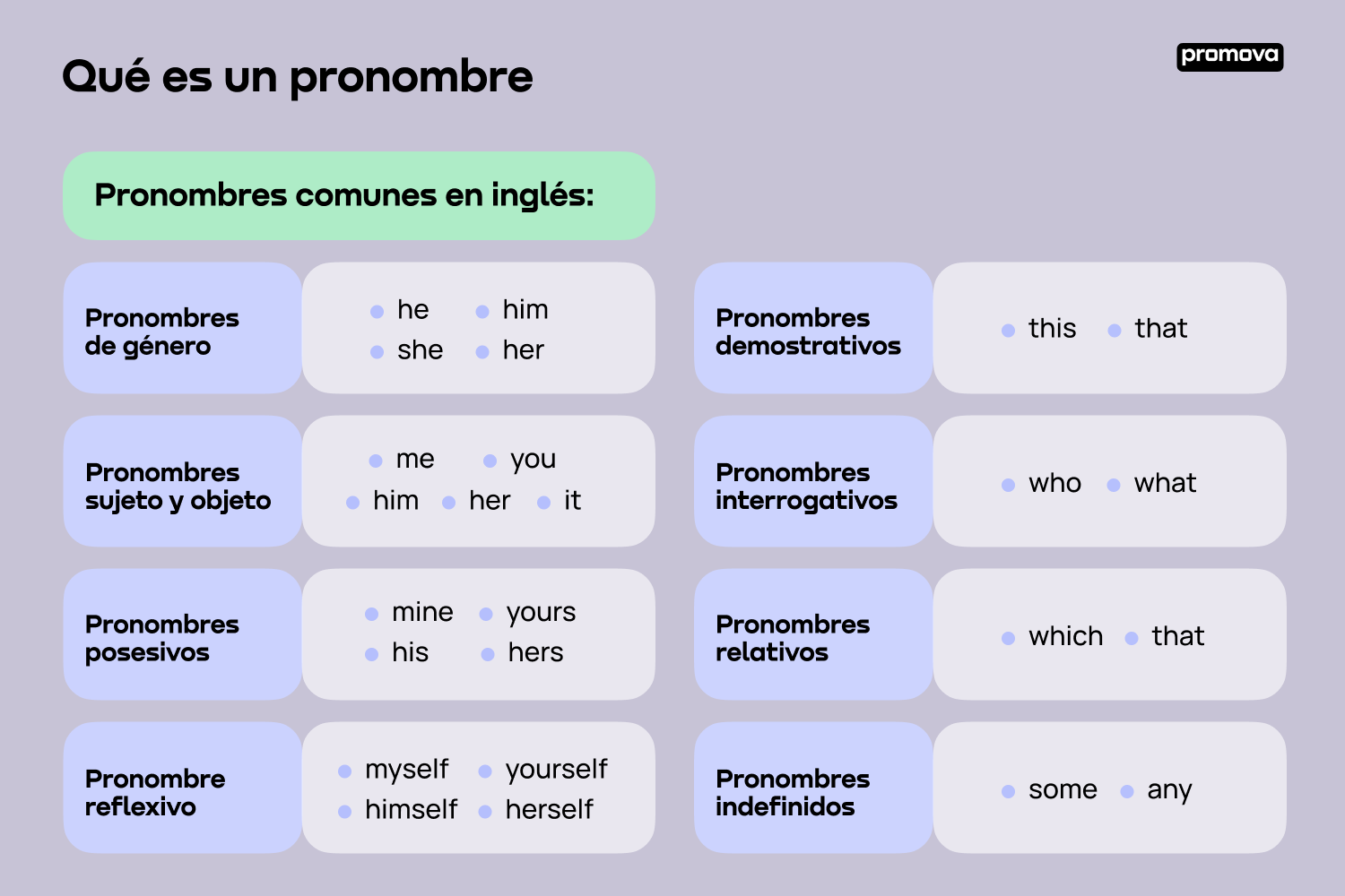 Explorando la importancia de los pronombres en inglés: Ejemplos y usos