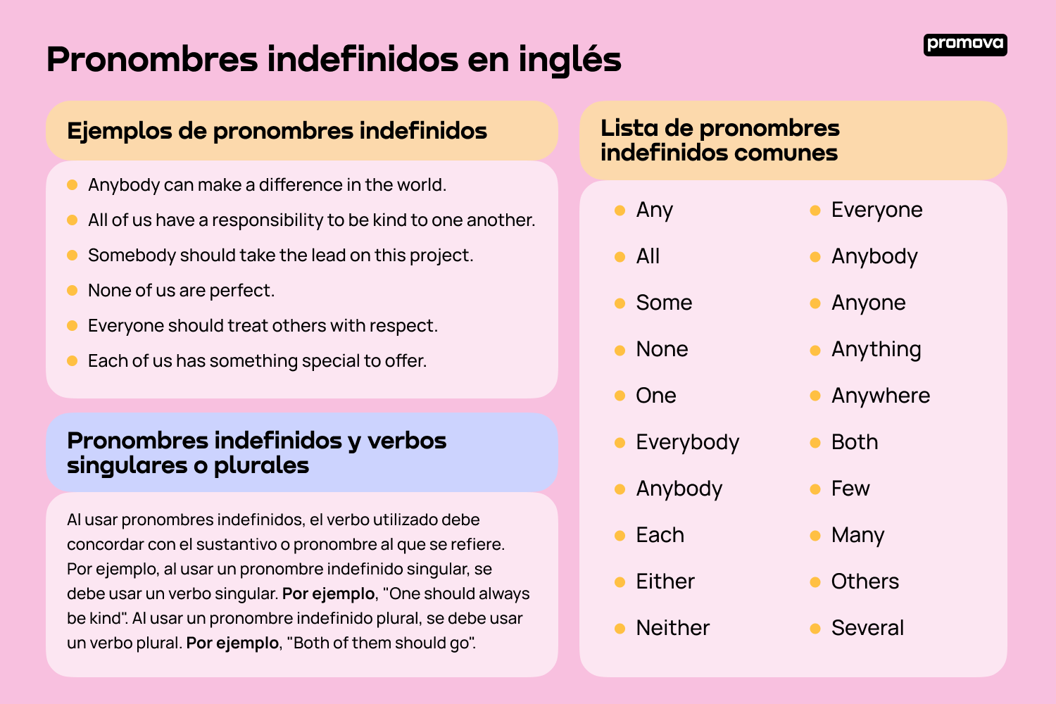 Conoce los pronombres indefinidos en inglés: Explicaciones claras