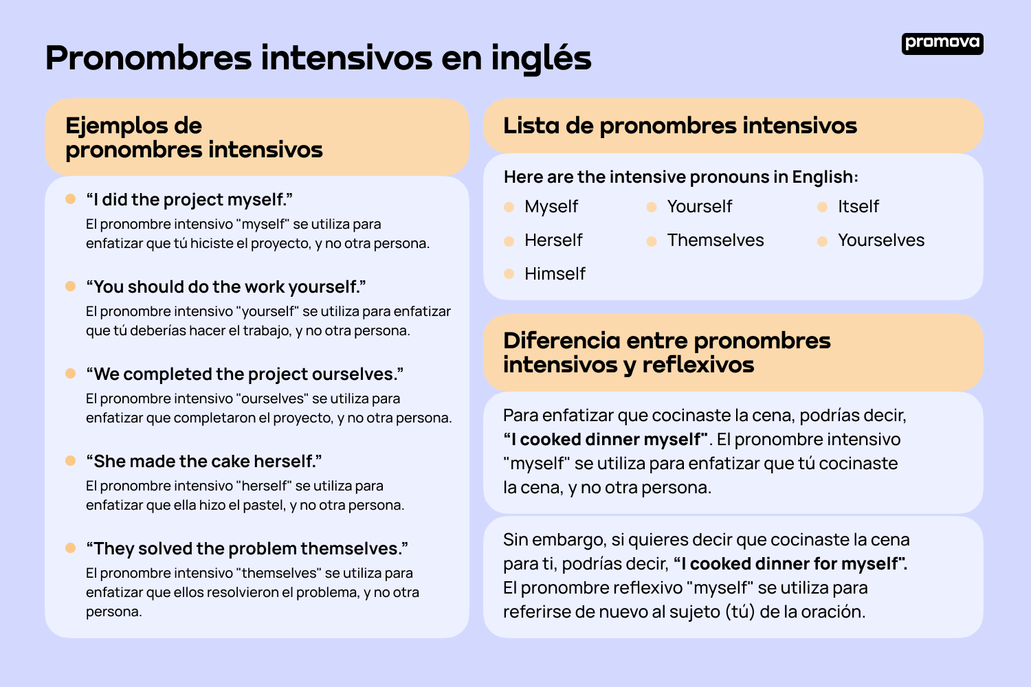 Explorando la importancia de los pronombres intensivos en inglés