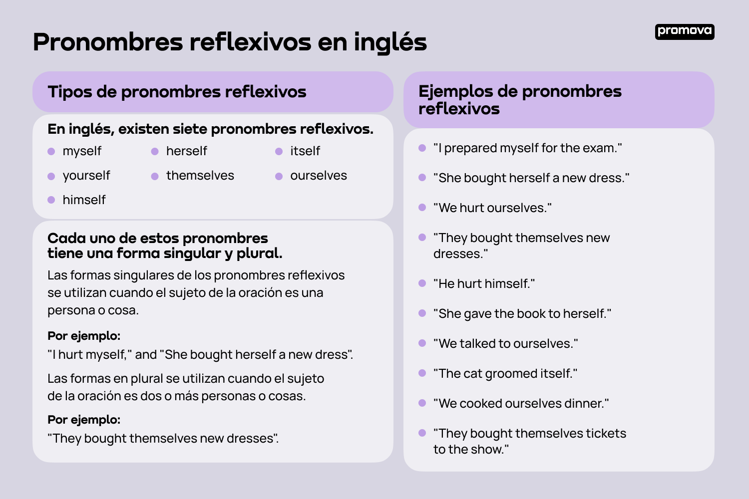 Aprende a utilizar los pronombres reflexivos en inglés correctamente