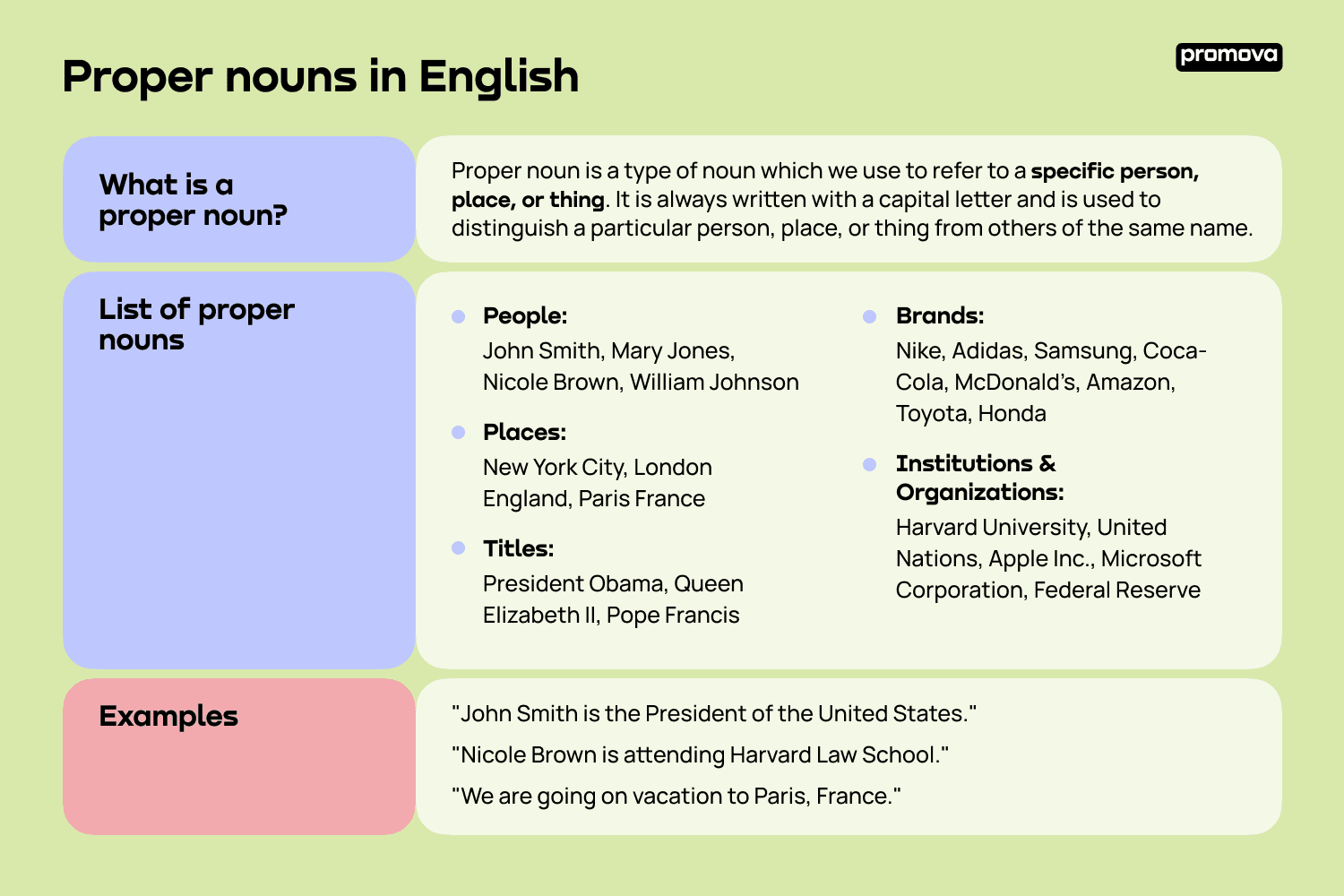 Proper nouns in English