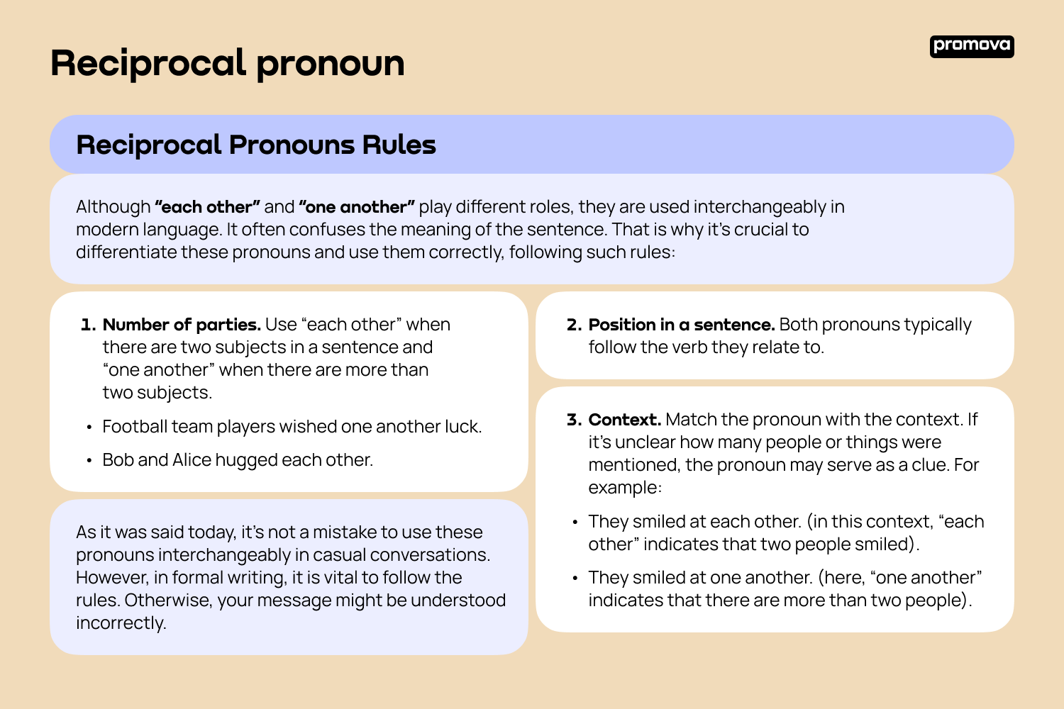 Discover Reciprocal Pronoun Rules