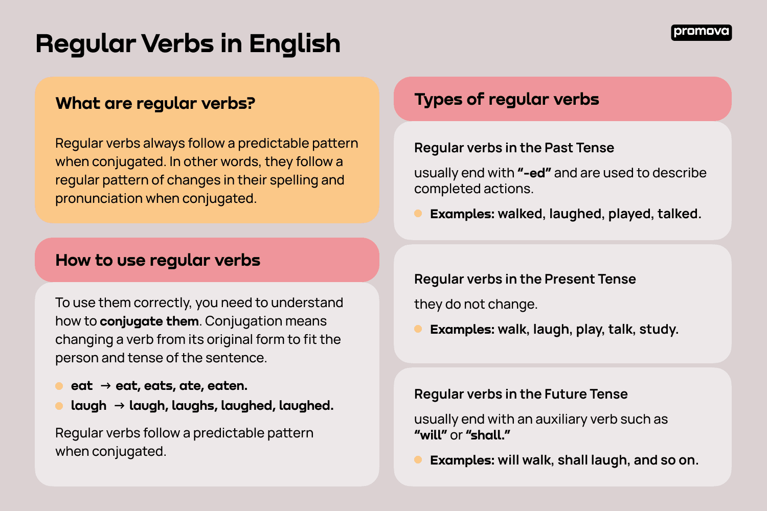 Spelling Changes for Regular Verbs in the Simple Past Tense 