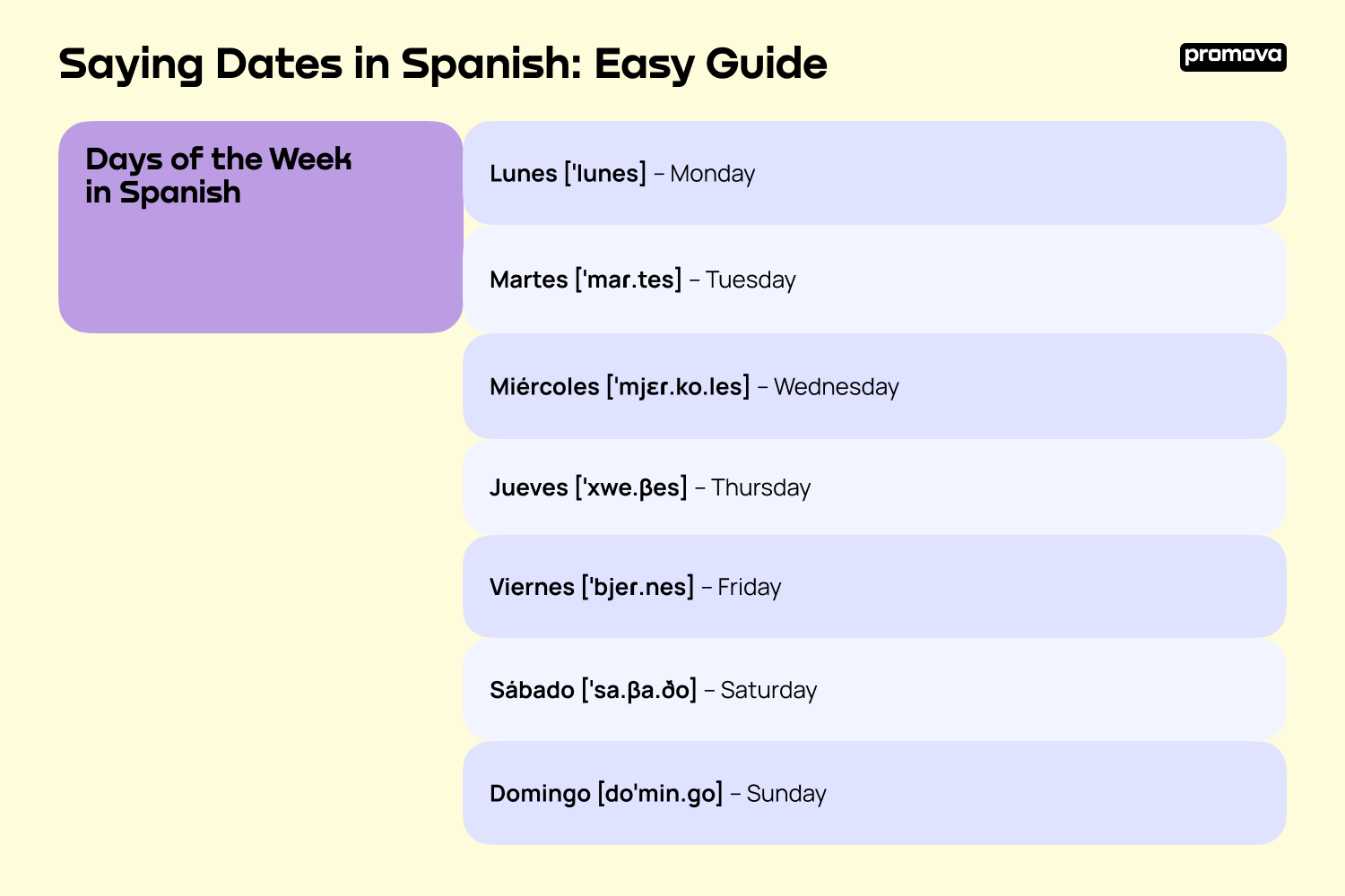 Saying Dates in Spanish