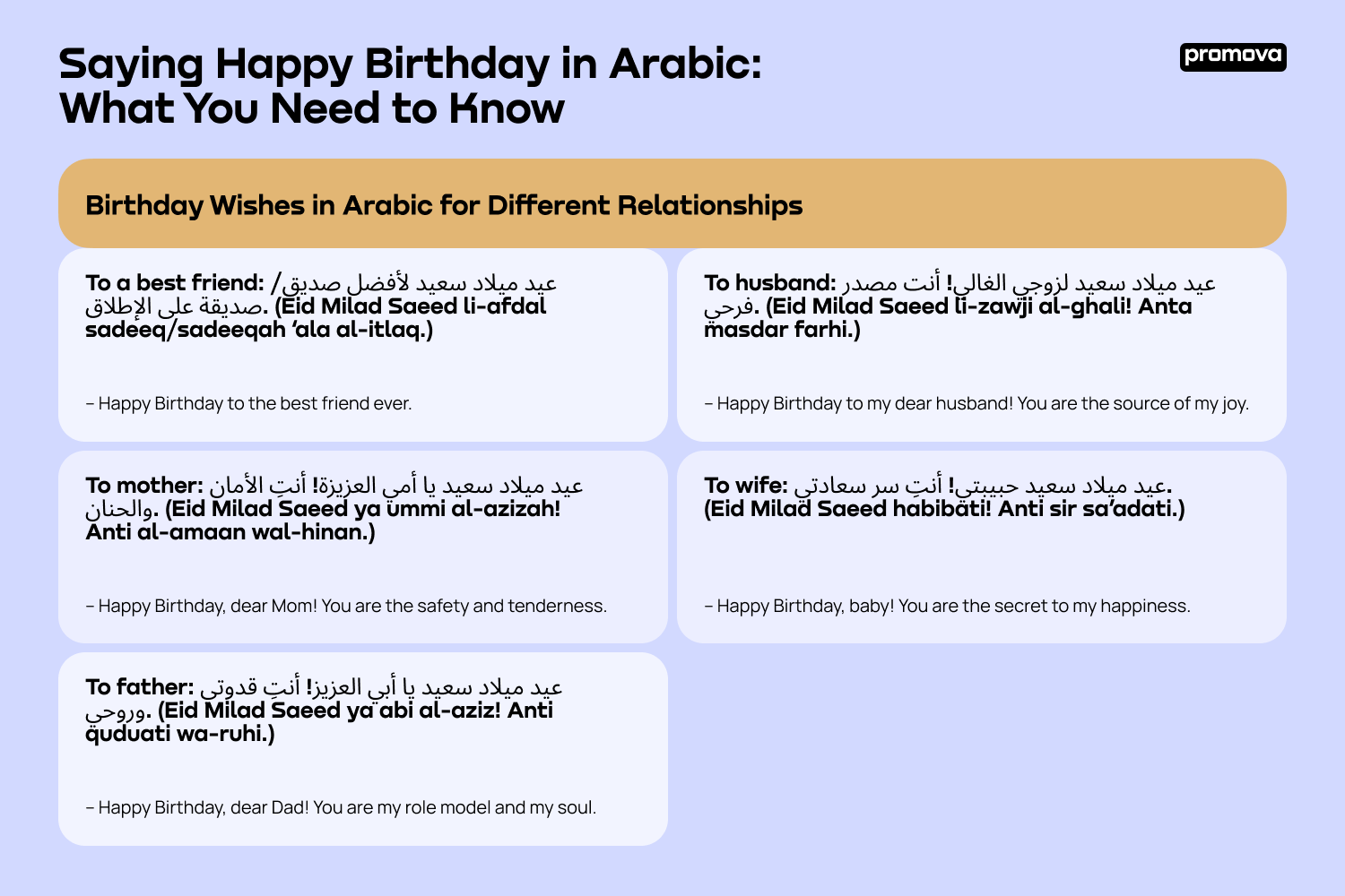 Saying Happy Birthday in Arabic: What You Need to Know