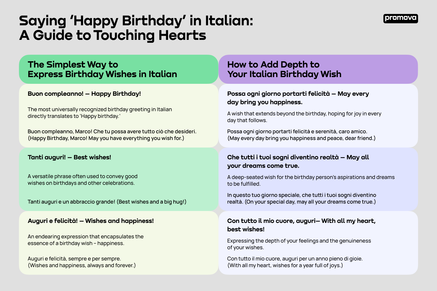 Saying ‘Happy Birthday’ in Italian