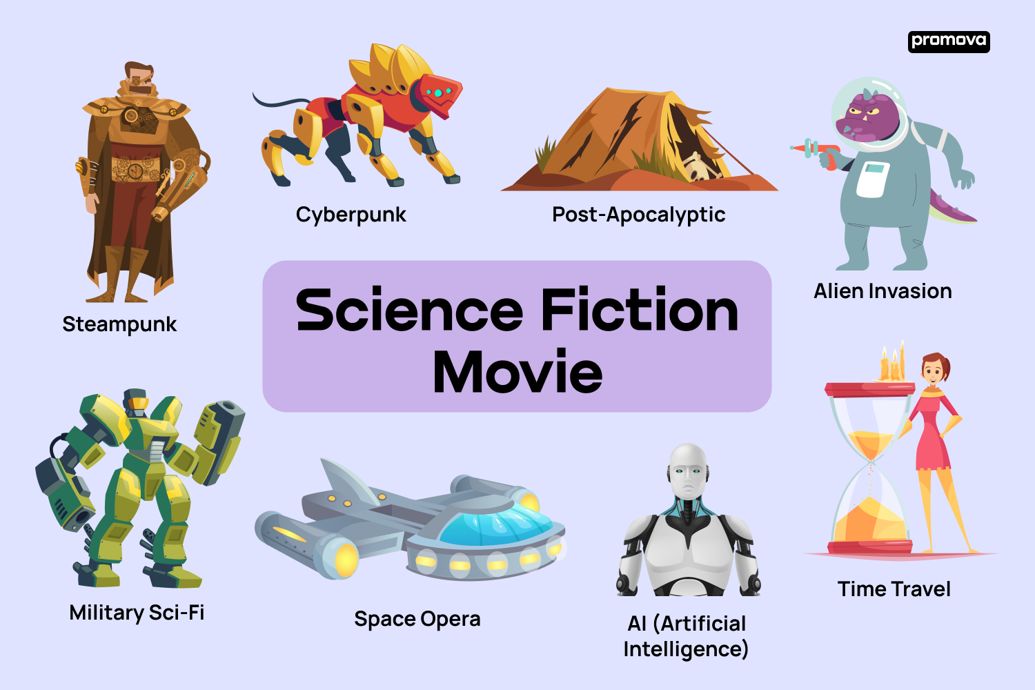 Sciencefiction Movies