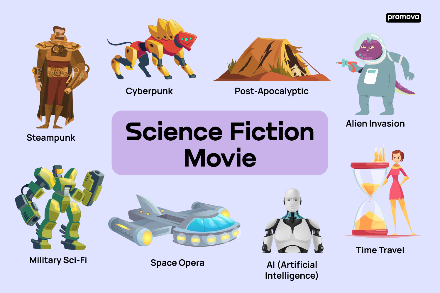 60 Terms Of Science Fiction Movie Vocabulary