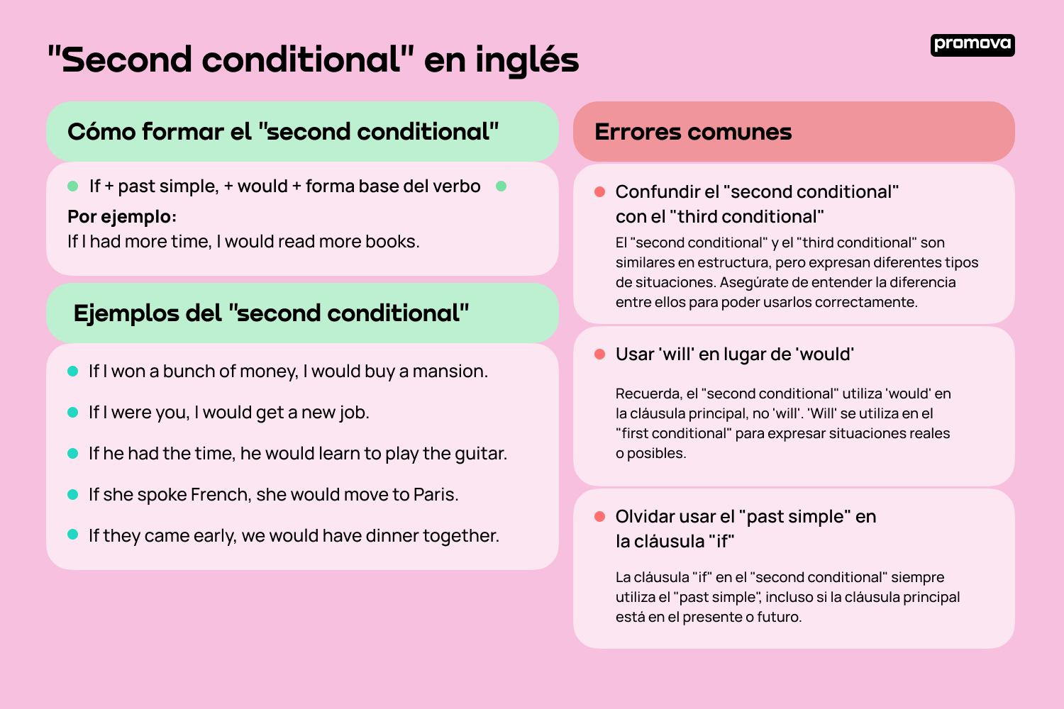 Todo lo que necesitas saber sobre el second conditional en inglés