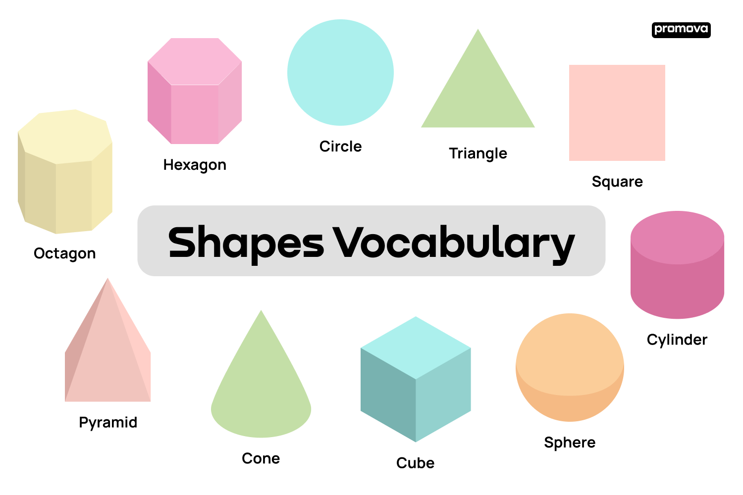 Master Shapes in English: A Comprehensive Vocabulary Guide