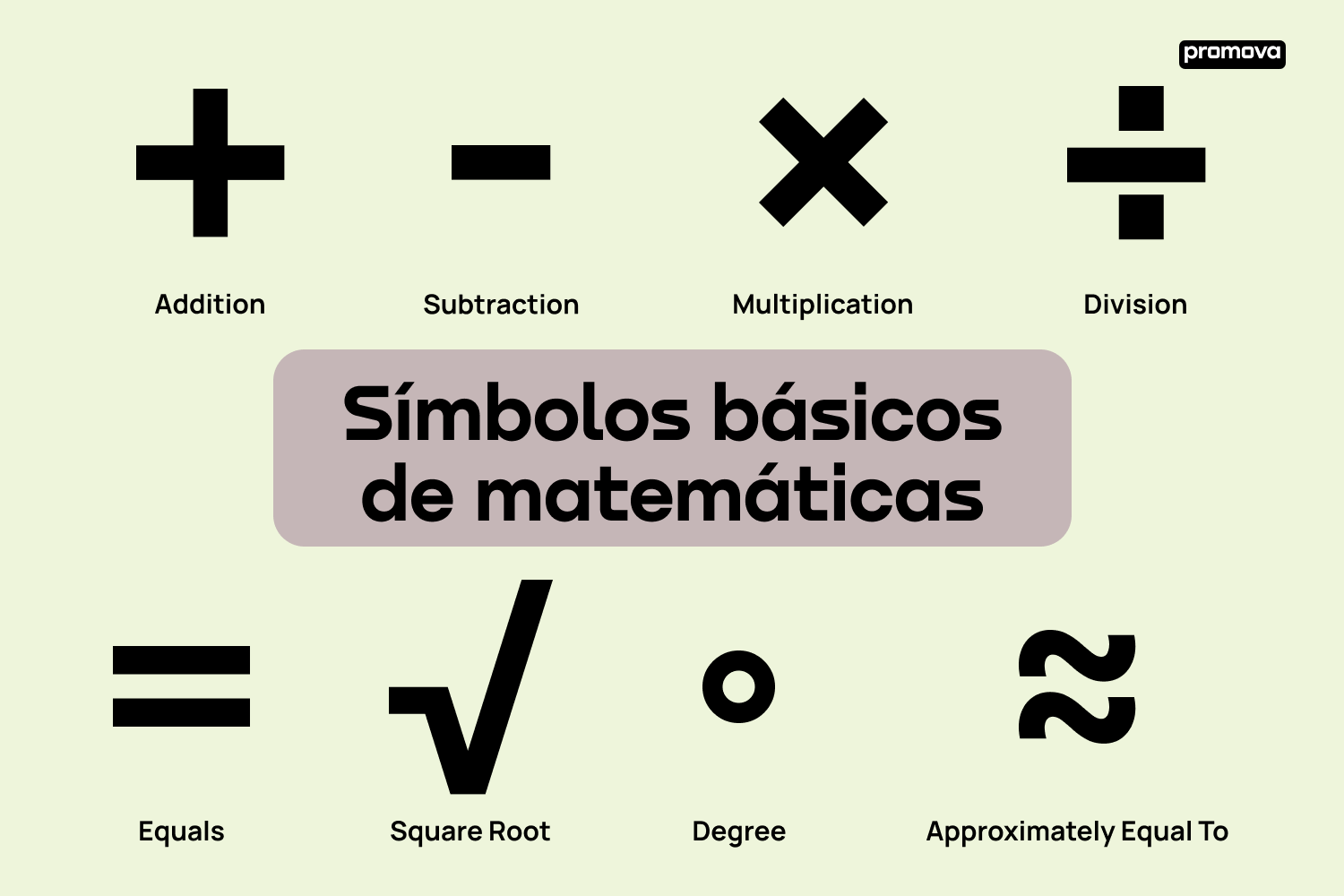 Descubriendo la matemática: Lista de símbolos básicos en inglés