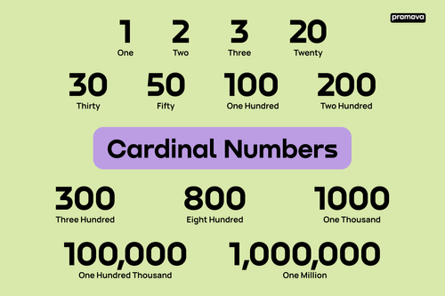 How To Use Ordinal Number In English Correctly