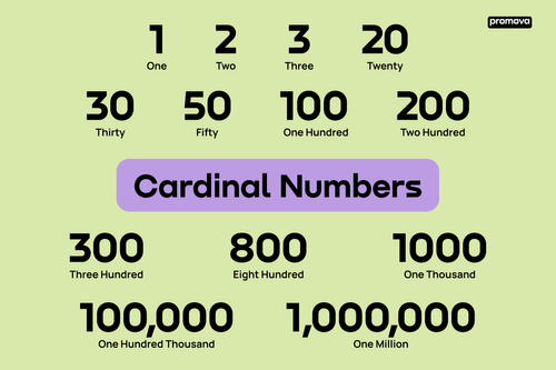 Cardinal and Ordinal Numbers Cardinal Numbers 0 Zero 1 One 2 Two 3