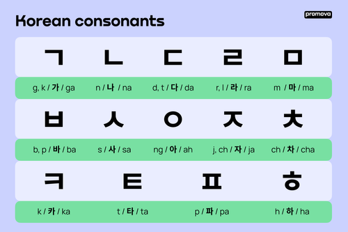 Unlocking the Korean Alphabet A Beginner s Guide to Hangul