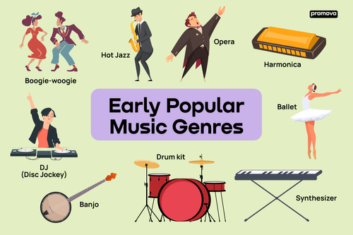 Categories of store music instruments