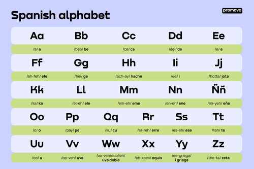 Pronouncing the Alphabet, Pronunciation