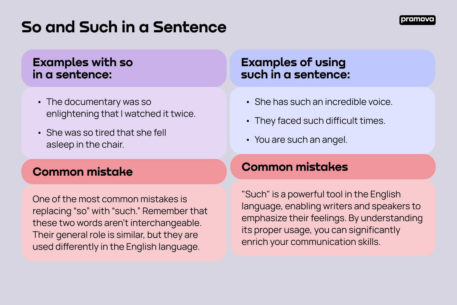 Discovering 'So' and 'Such' in English Sentences