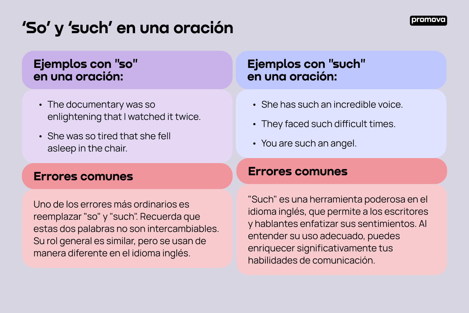 Diferencias y usos de So y Such en una oración en inglés