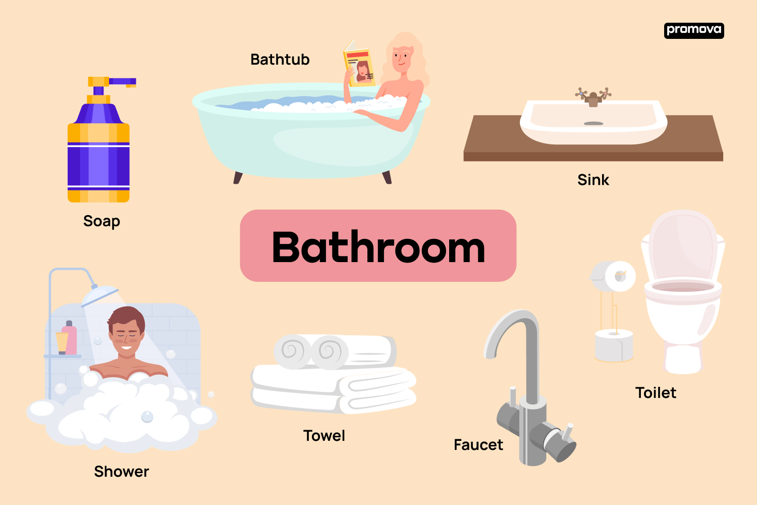 Navigating Interiors: Bathroom Vocabulary for Language Learners