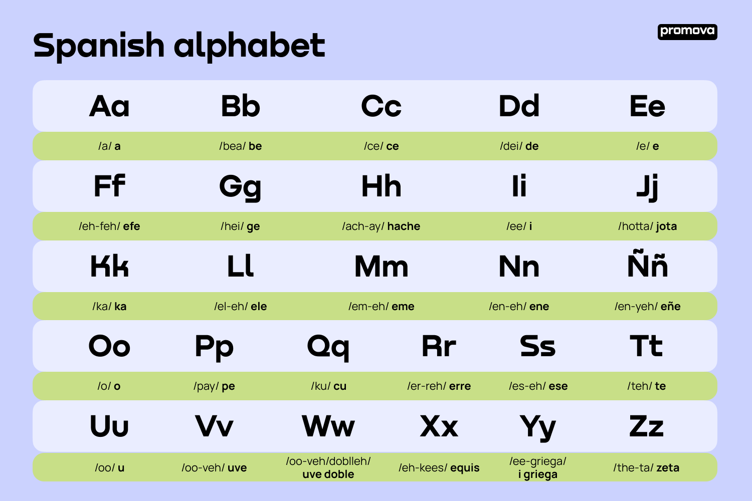 Mastering the Spanish Alphabet: A Comprehensive Guide