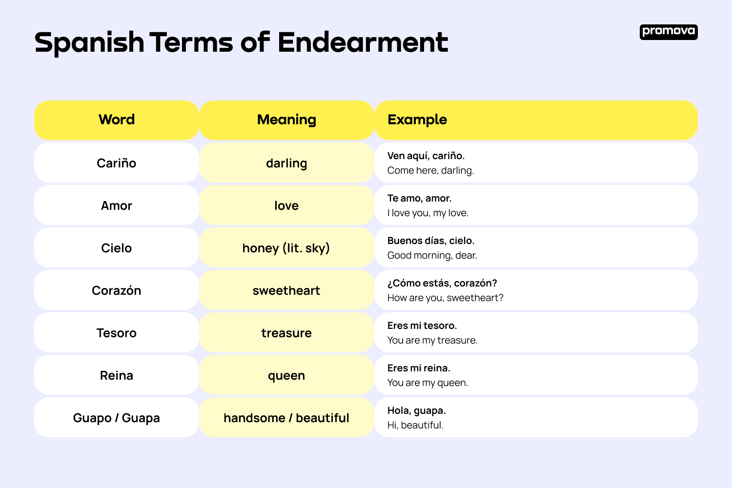Spanish Terms of Endearment