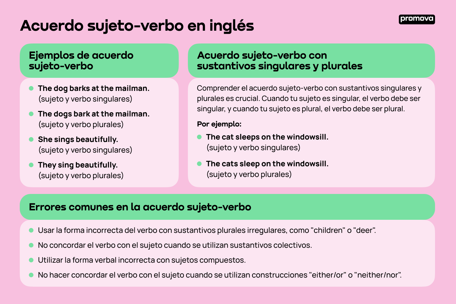 Mejora tu gramática con el acuerdo sujeto-verbo en inglés