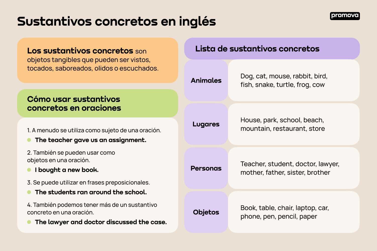 Descubre los sustantivos concretos en inglés: Conceptos y aplicaciones