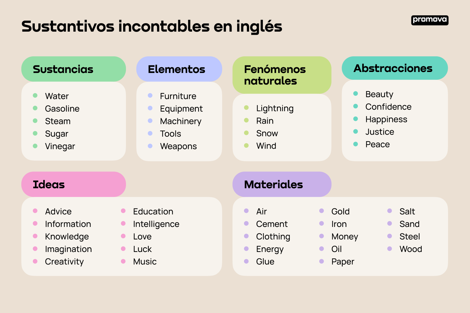 Aprende sobre los sustantivos incontables en inglés: Palabras clave