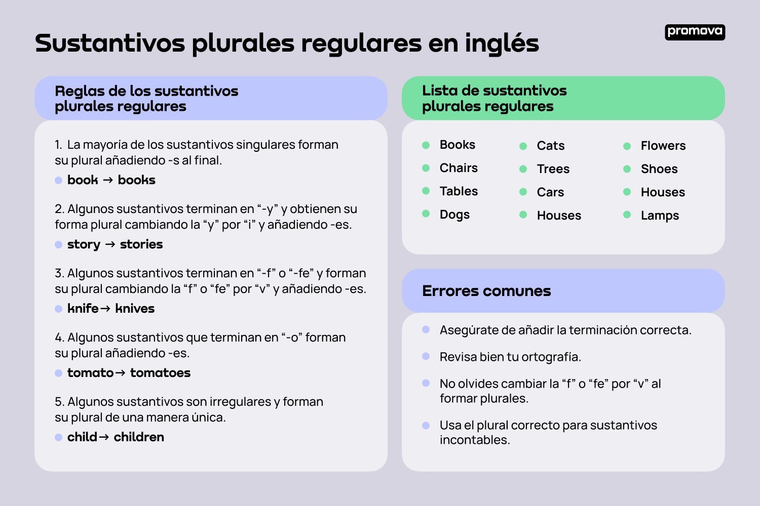 Sustantivos plurales regulares en inglés: Reglas y ejemplos prácticos