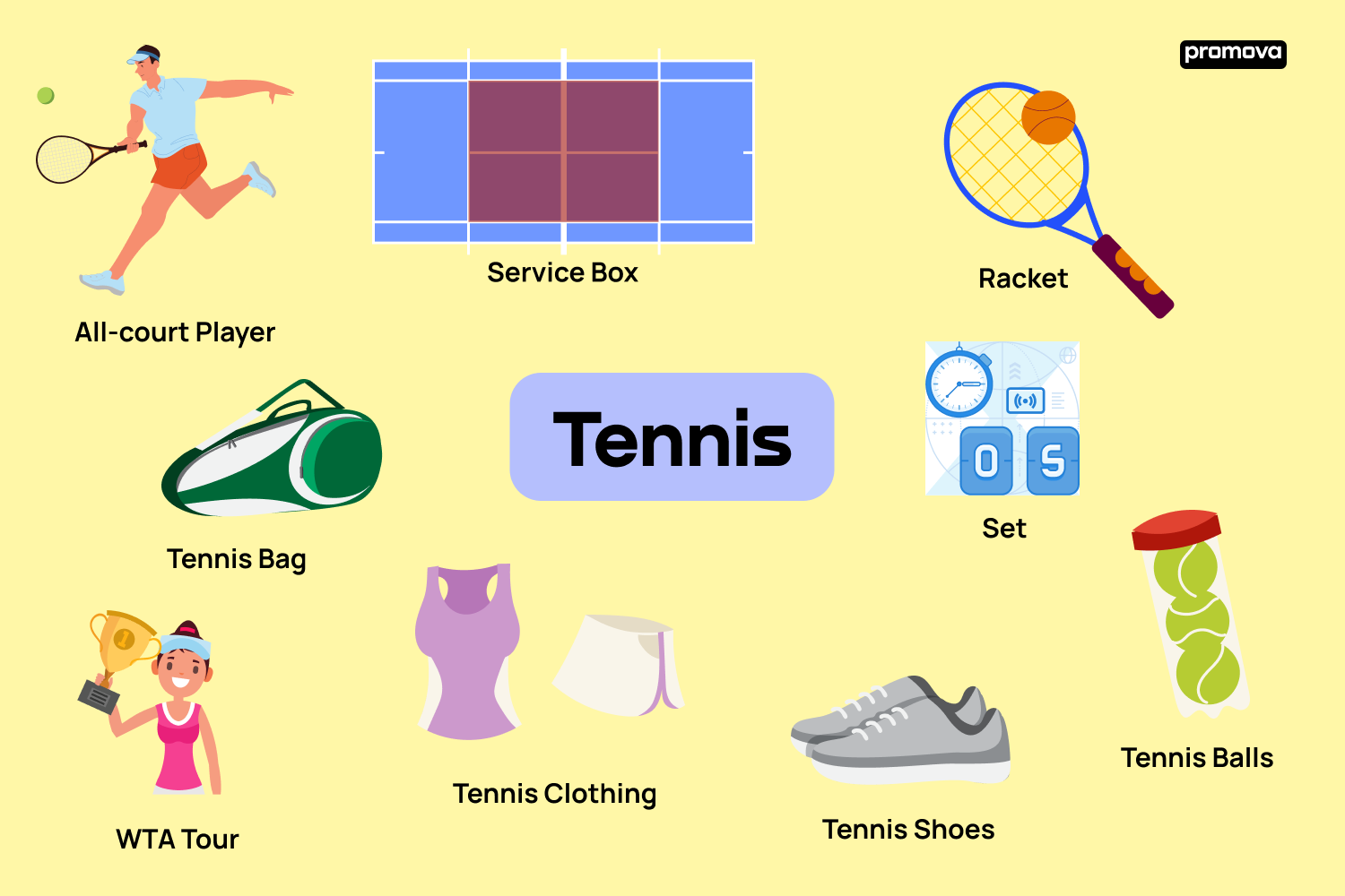 Tennis Vocabulary