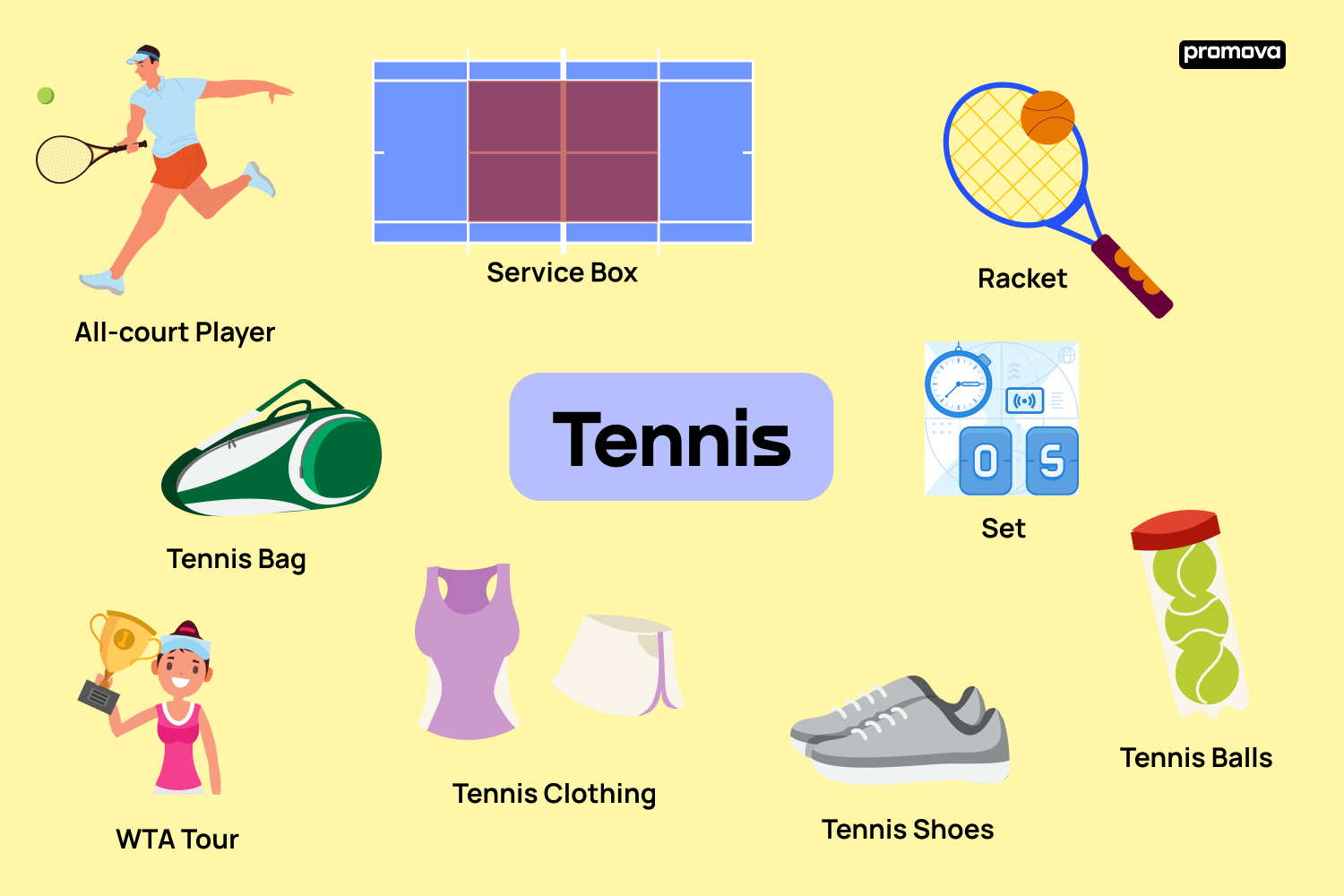 Tennis Scoring Simplified  Point System + How To Keep Score