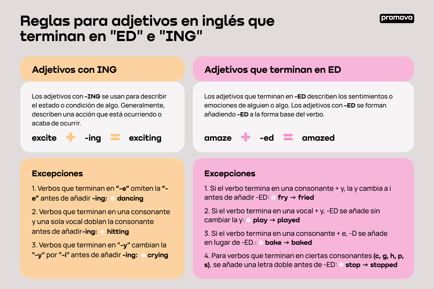 Guía de reglas para adjetivos en inglés terminados en 'ED' e 'ING'