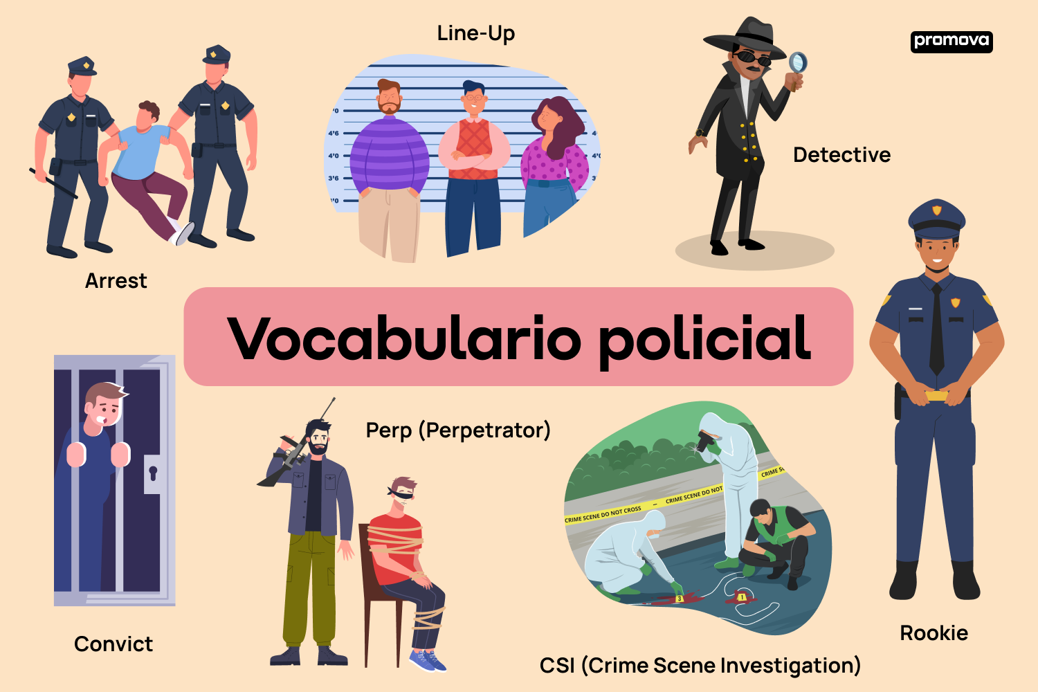 Explora la lista de términos policiales en inglés: Guía completa