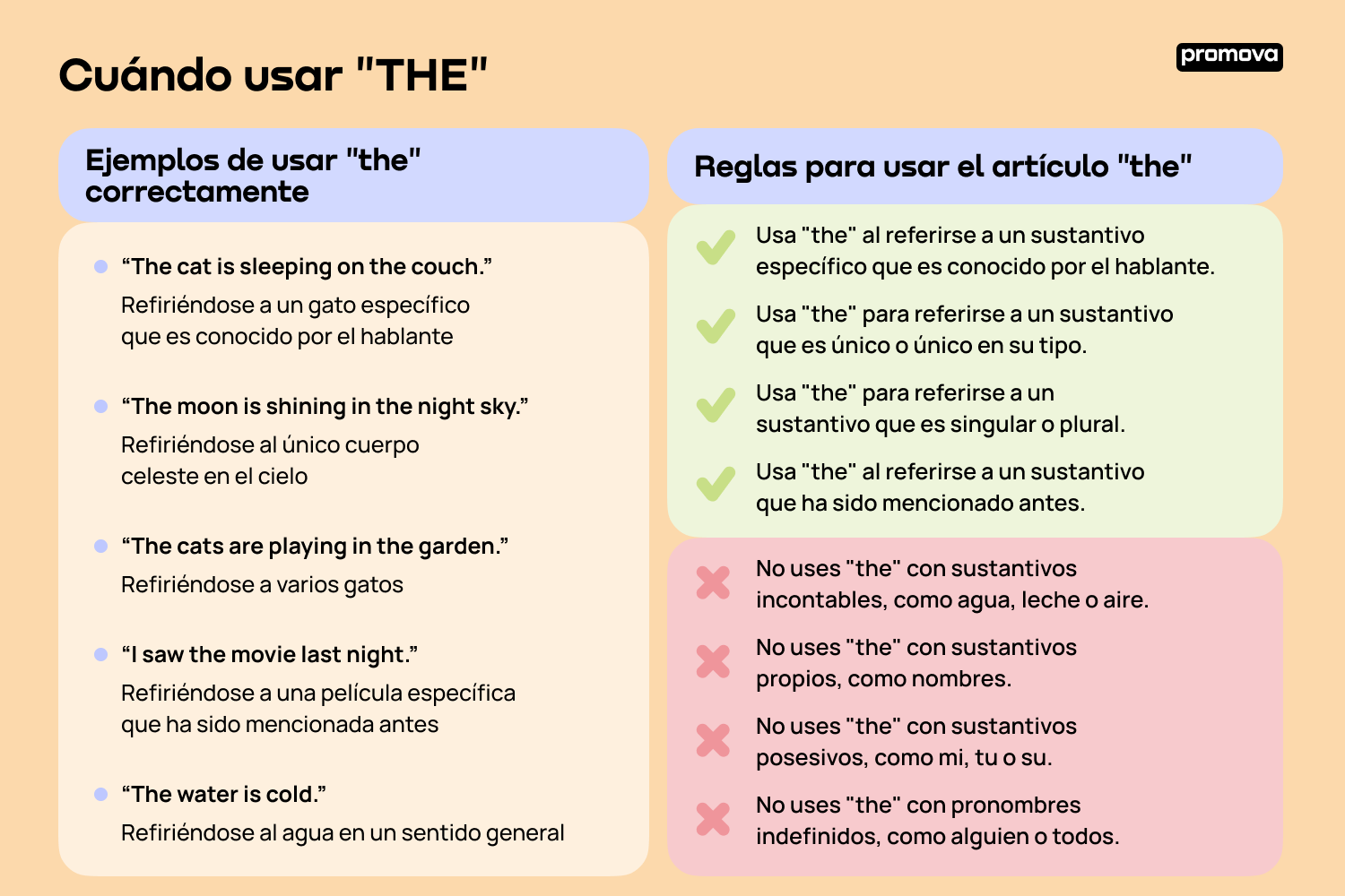 Guía completa sobre el uso de THE en inglés: Reglas y ejemplos