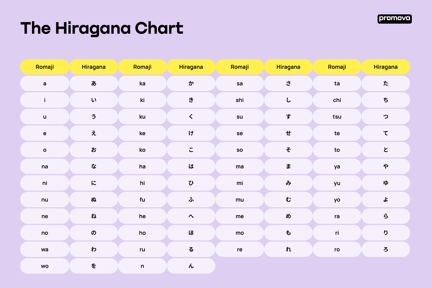 The Hiragana Chart